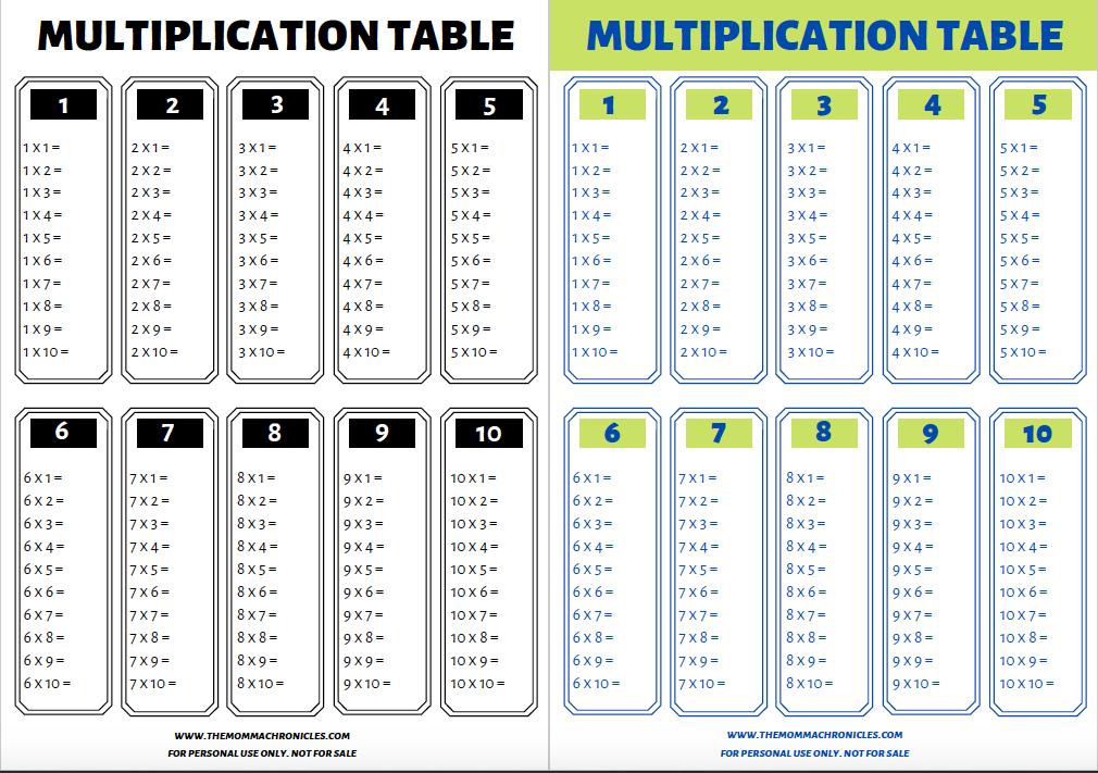 learning multiplication free times table printable the